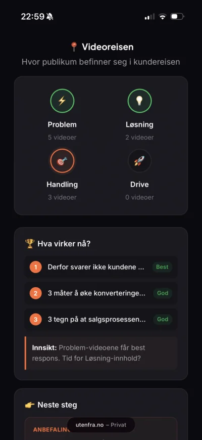 Kundereise med problem, løsning og handling i Innsiden